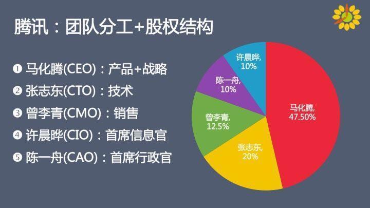 增资后股权比例计算