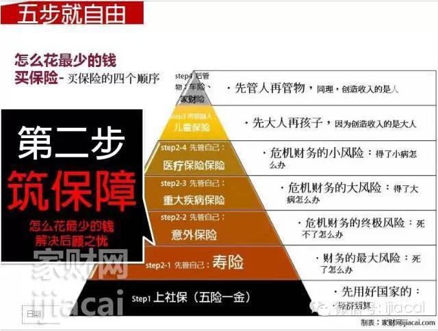 保险理财转出