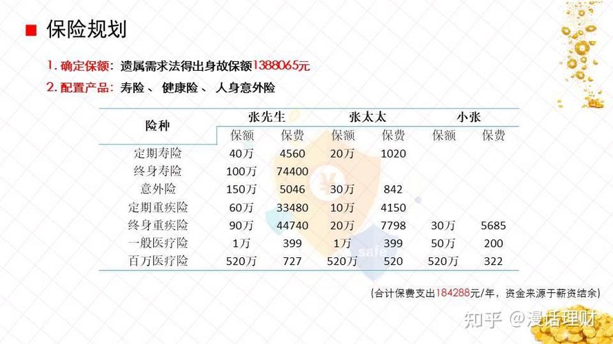 个人投资理财规划方案