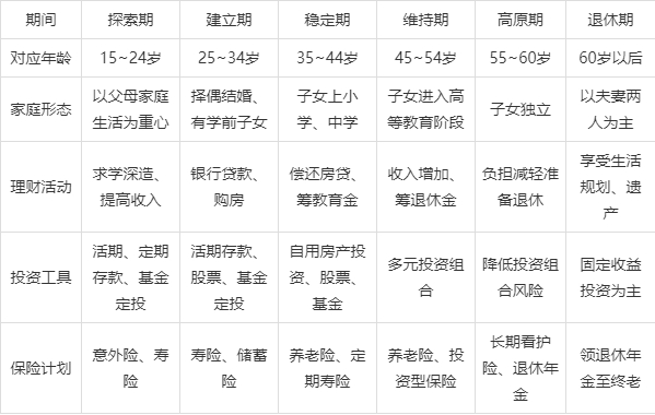 个人投资理财规划方案