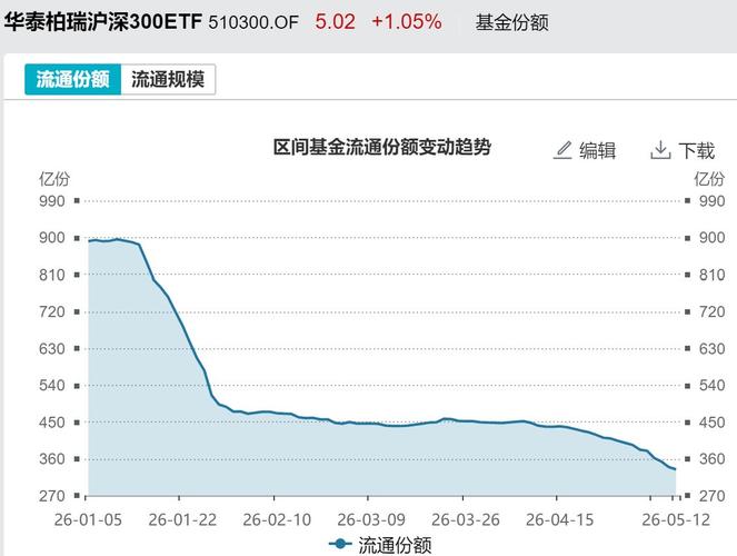 etf基金如何选择