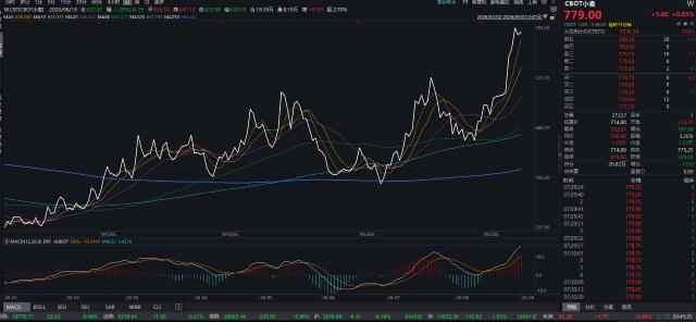 国际粮价大涨，国内粮食会跟着涨吗？插图1