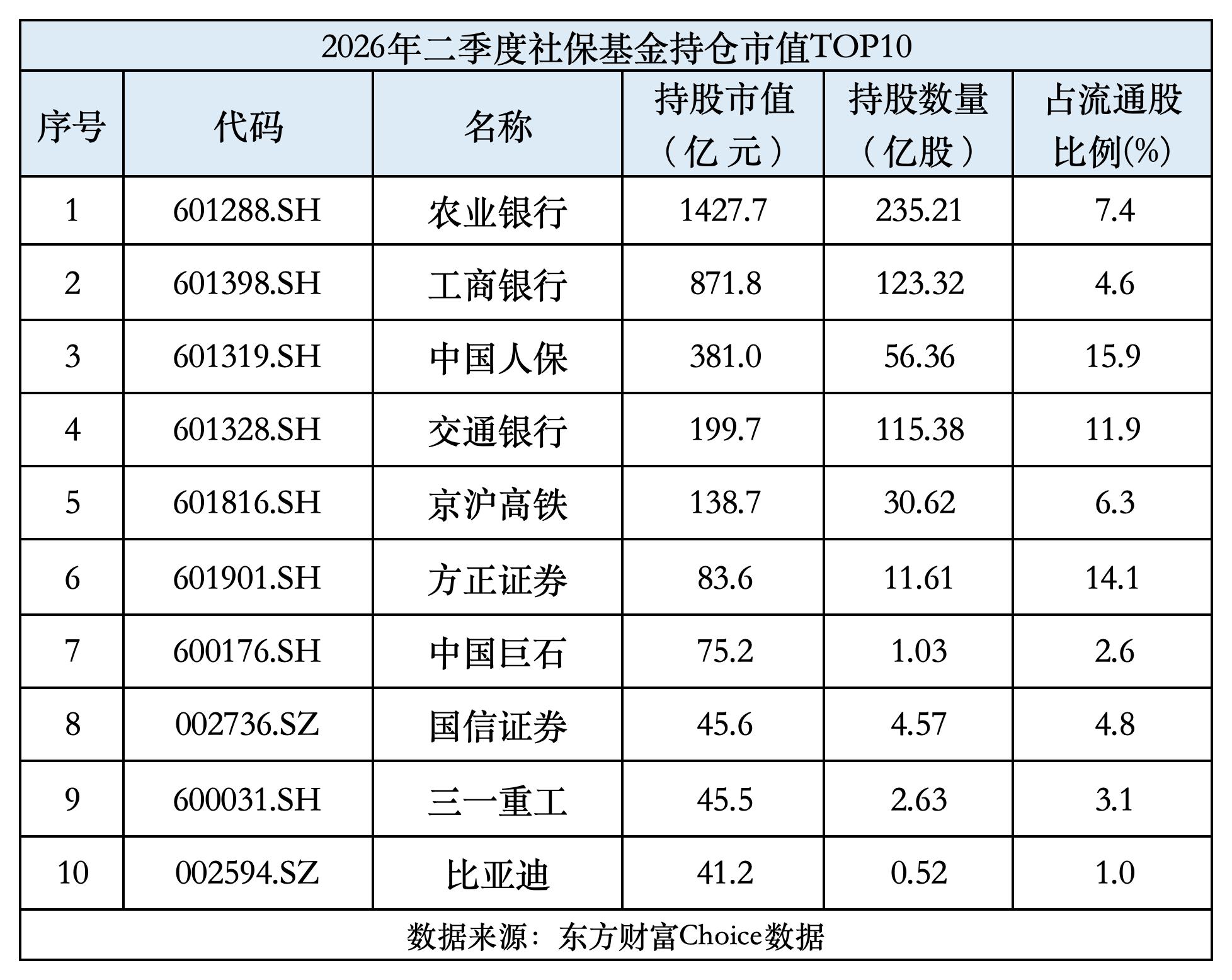 社保基金2025年投资收益率13.22%，成立25年年均收益7.62%插图1