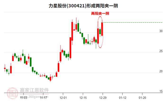 力星股份