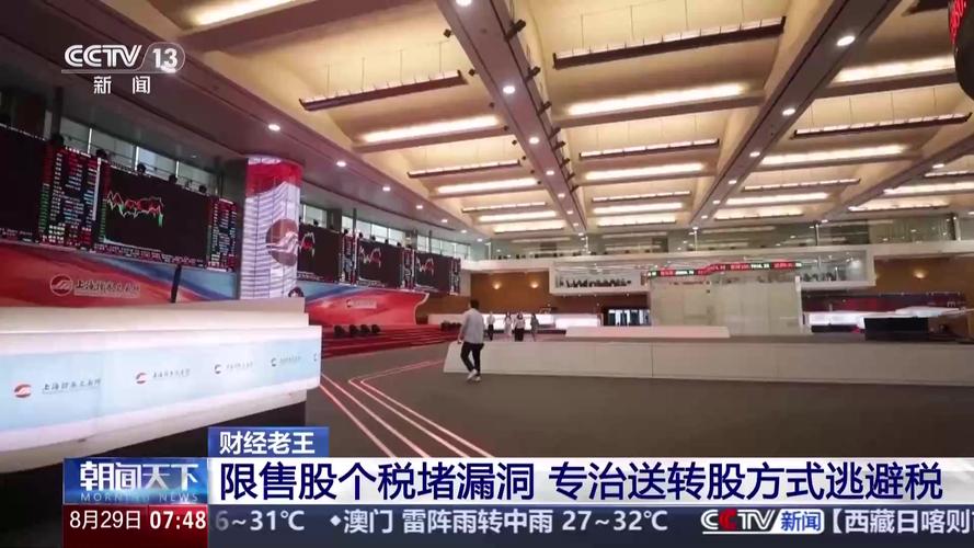 限售股减持新规：股东如何合规降税？插图1