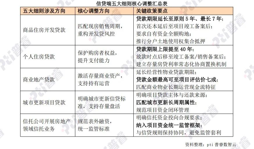 2026年上海第八批次土拍第一宗结果出炉，总价150.19亿成地王插图1