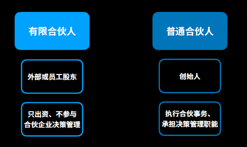 公司股权知识