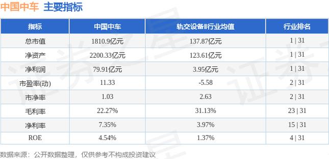 最新股市行情中国中车股