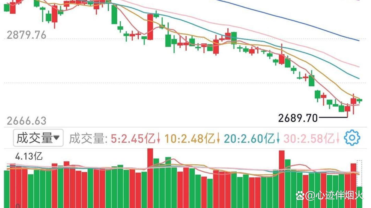 沪深股市行情今日大盘走势最新