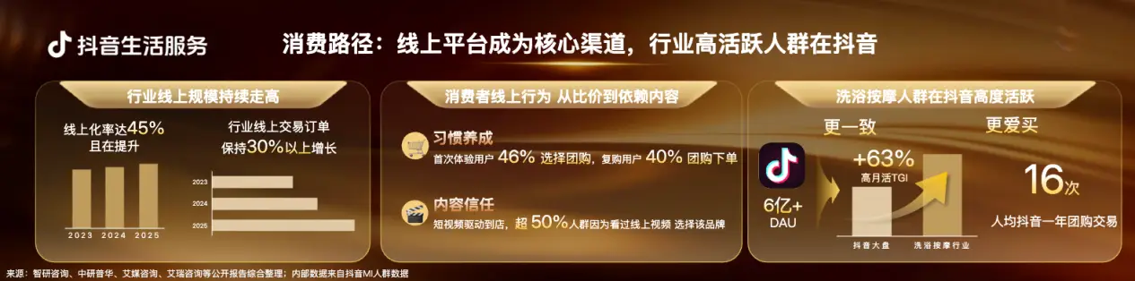 洗浴按摩商家如何抢占抖音红利？全域经营+三大扶持计划帮你突破增长