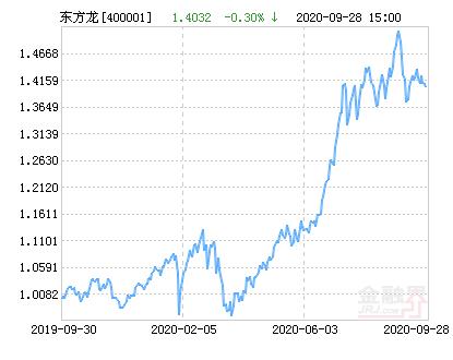 东方龙基金靠谱吗？看看这些再决定