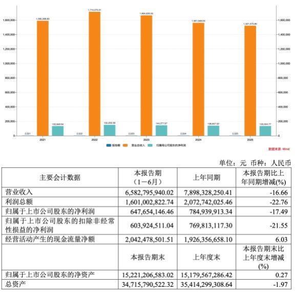 医药圈大佬朱保国退休 健康元丽珠集团选80后接棒应对低谷插图1