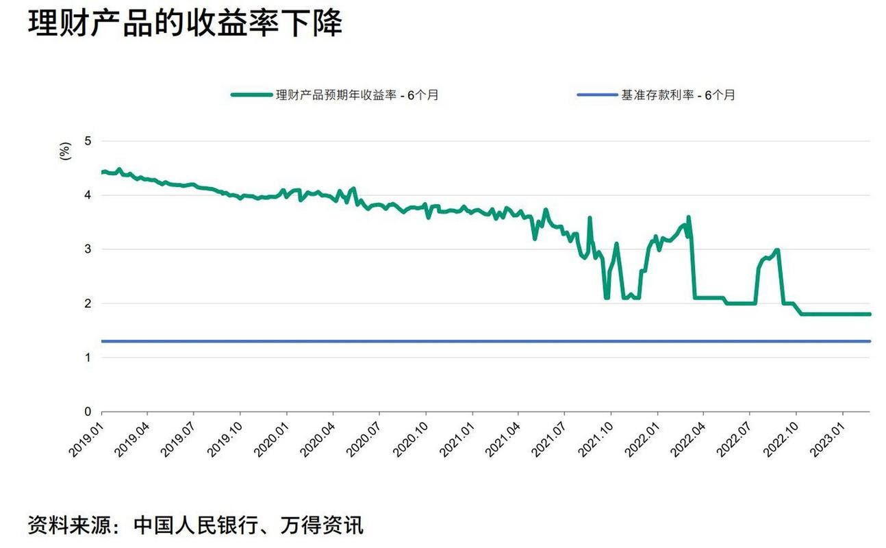 中银智荟理财