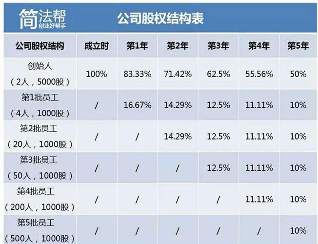 新公司最好的股权分配方案
