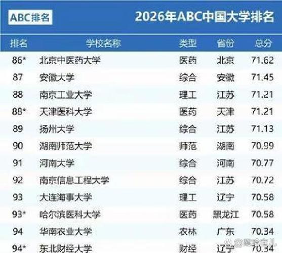 网红前三十名最新排名