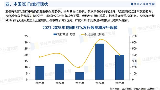 reits基金发行最新消息