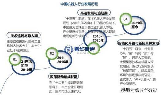 十五五规划：如何通过开放场景，推动新技术走向市场？插图