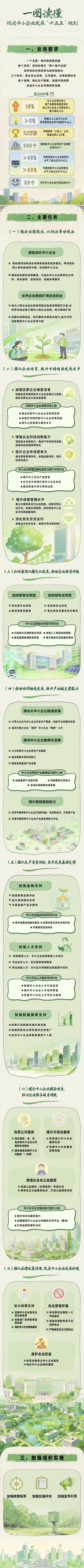 2026年十五五规划解读，民营企业如何把握新机遇插图1
