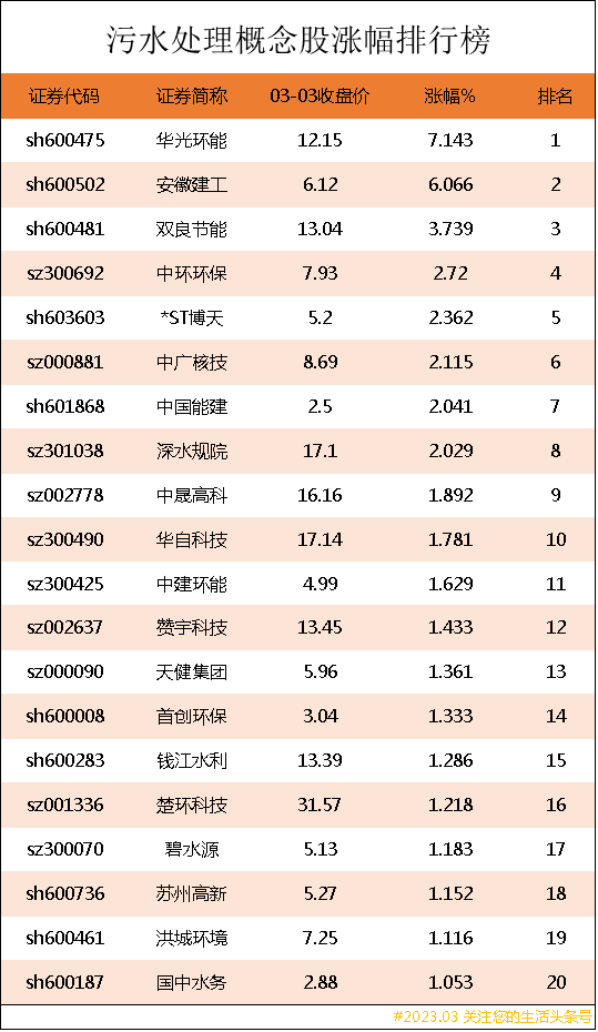 污水处理龙头股上市公司有哪些-污水处理概念龙头股一览表