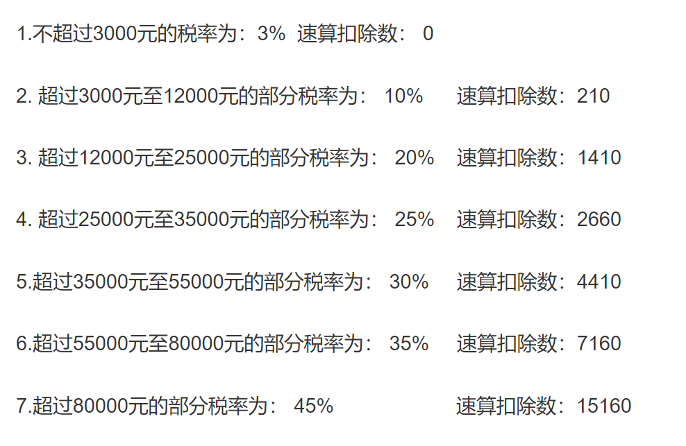 工资超过10000元怎么扣税-具体纳税怎么计算