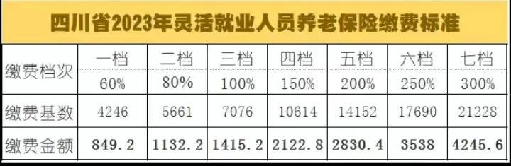 2023四川社保缴费基数来了-2023四川社保社保涨了多少