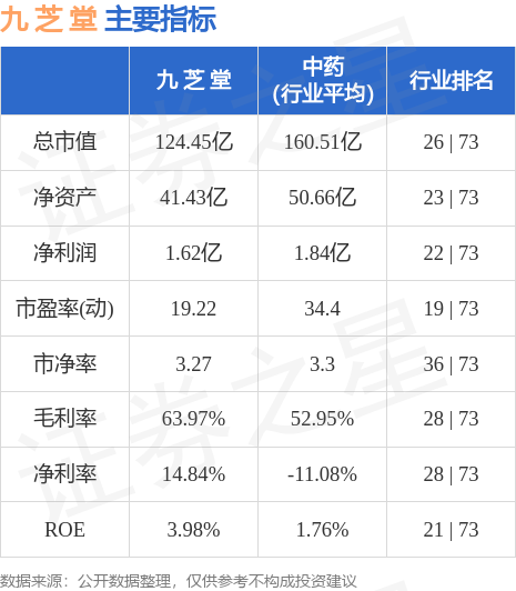 九芝堂股票属于什么板块-九芝堂股票属于哪些概念股