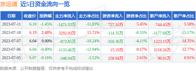 京运通股票多少钱一股-今日最新股票行情