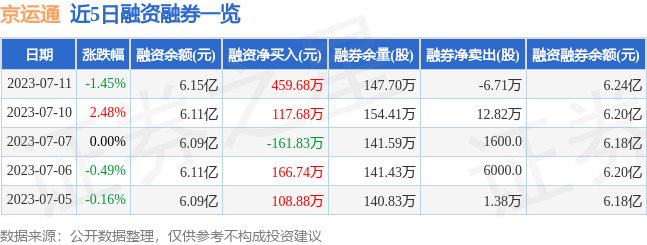 京运通股票多少钱一股-今日最新股票行情