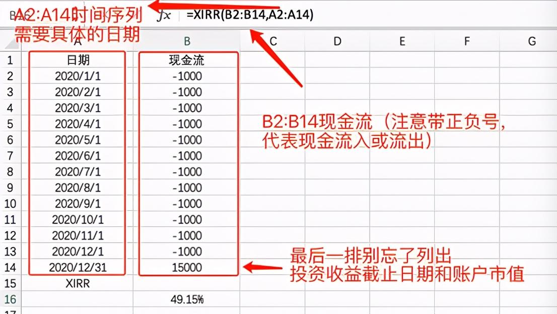 怎么计算投资利息 如何计算投资收益率