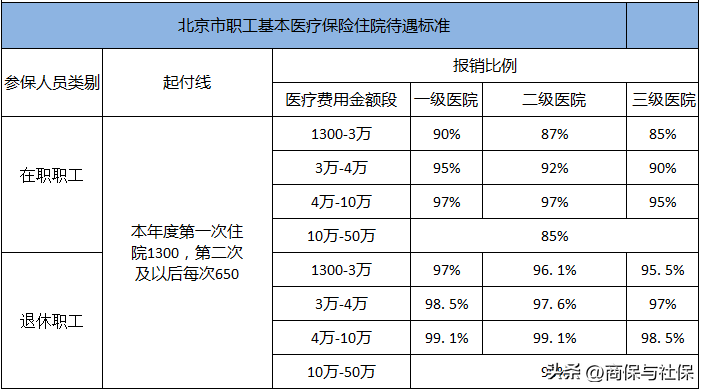 团购保险——为生活增添一份保障