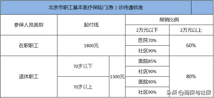 团购保险：共享保障的新趋势